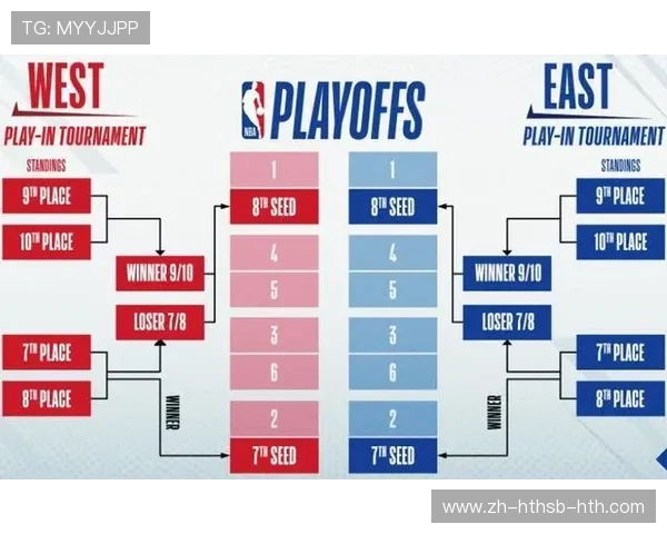 NBA一场比赛的时长与赛程安排