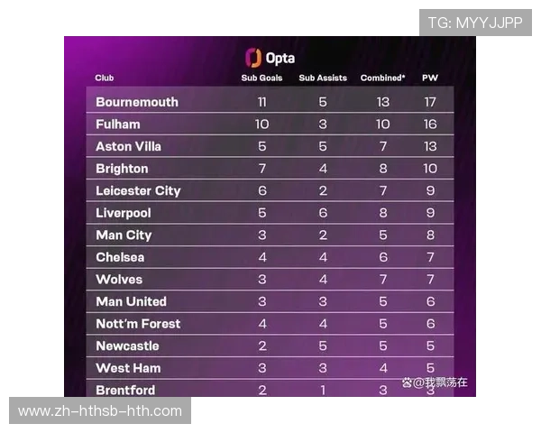 英超最佳球队:分析英超历史上最优秀的球队及其成就