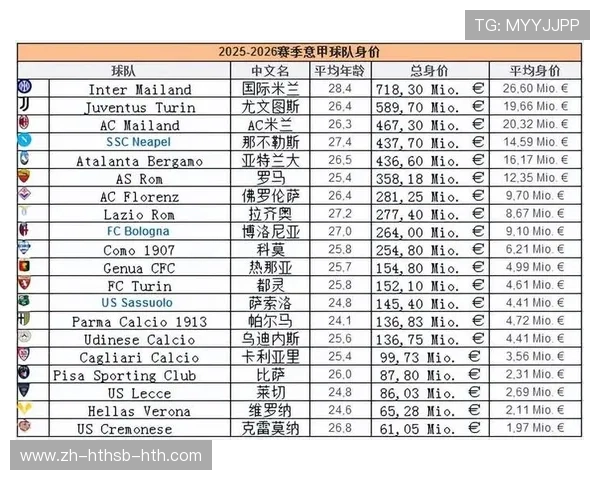 意甲各球队市值排名与商业价值分析